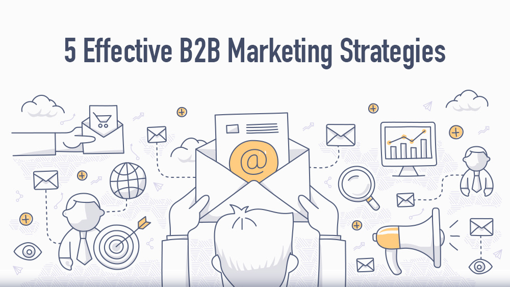 B2B digital marketing plan