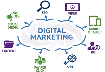 B2B digital marketing platform