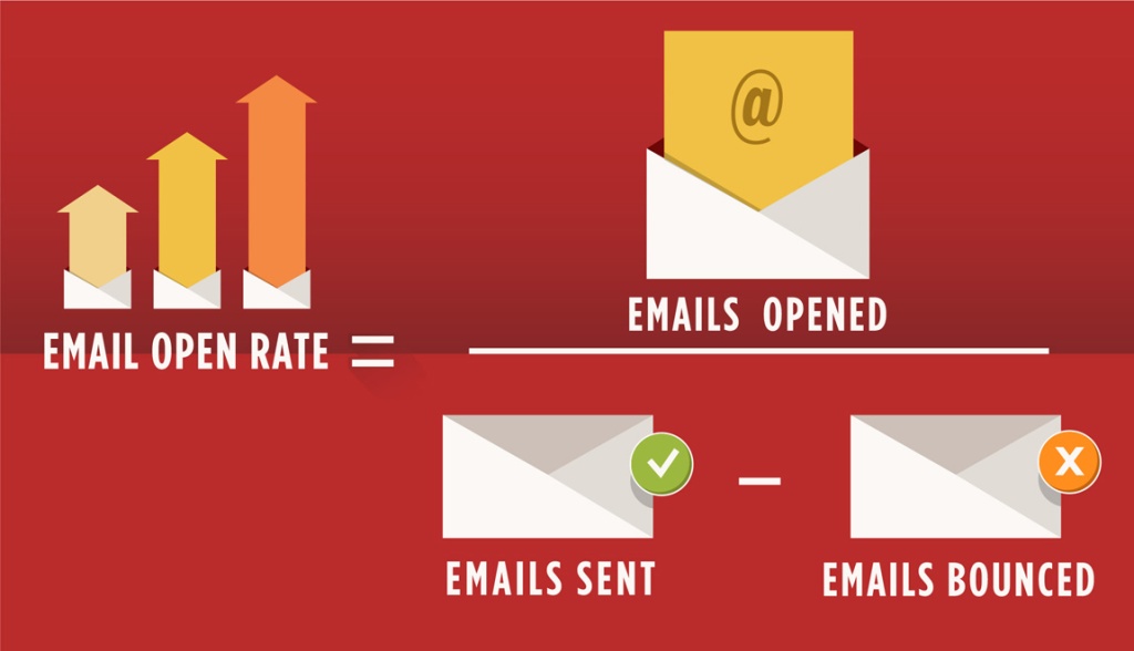 email open rate optimization