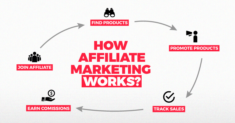 affiliate marketing role